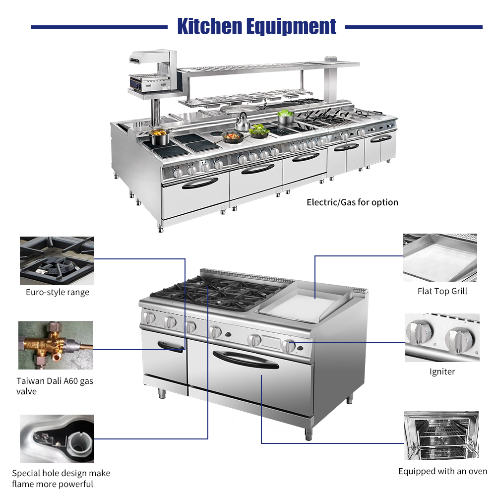 ชุดอุปกรณ์ครัวโรงแรมระดับพรีเม - Commercial Kitchen Usa บทวิจารณ์และราคา