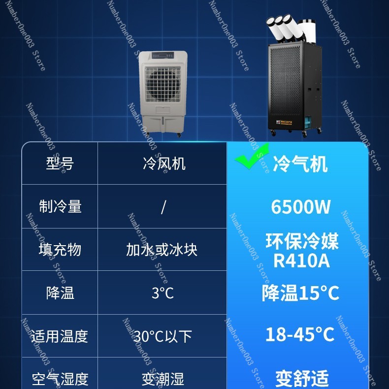 เครื่องทำความเย็นอุตสาหกรรมเชิ - Commercial Kitchen Air Conditioner บทวิจารณ์และราคา