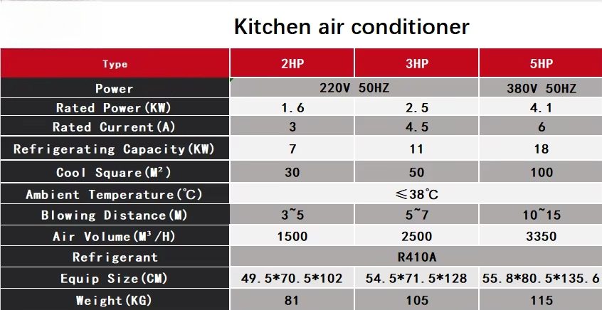 เครื่องปรับอากาศเชิงพาณิชย์ Pe - Commercial Kitchen Air Conditioner บทวิจารณ์และราคา